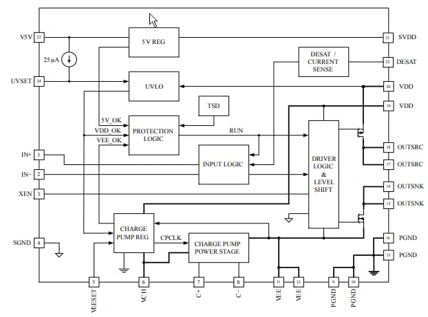 Block Diagram - onsemi NCP51705 Gate Driver